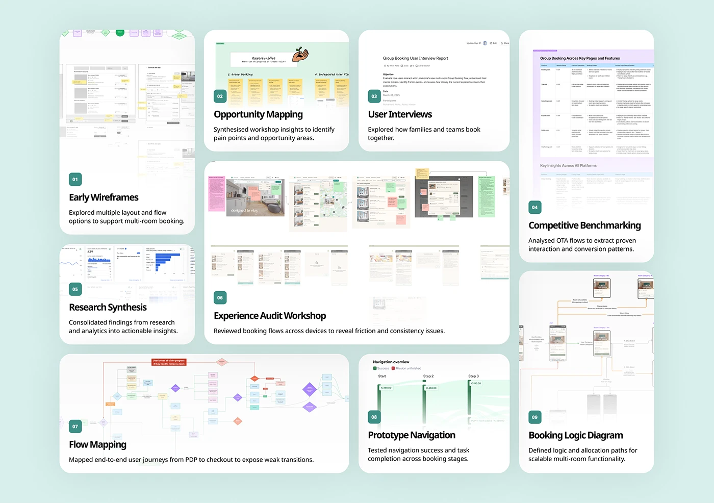 FigJam working board with opportunity mapping, flows and benchmarking