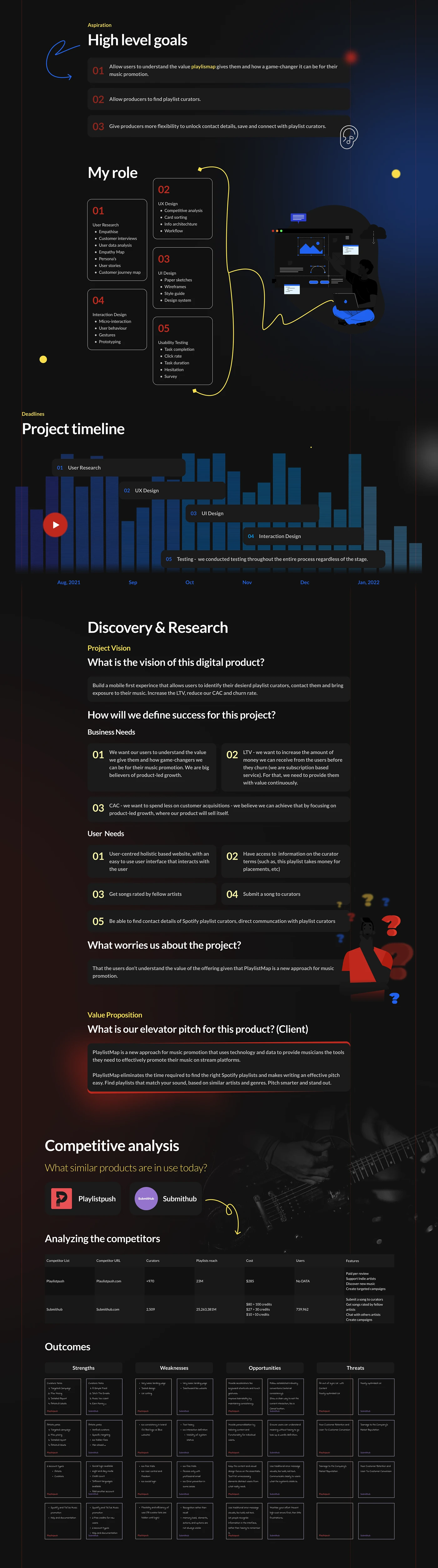 High-level goals, my role and the project timeline