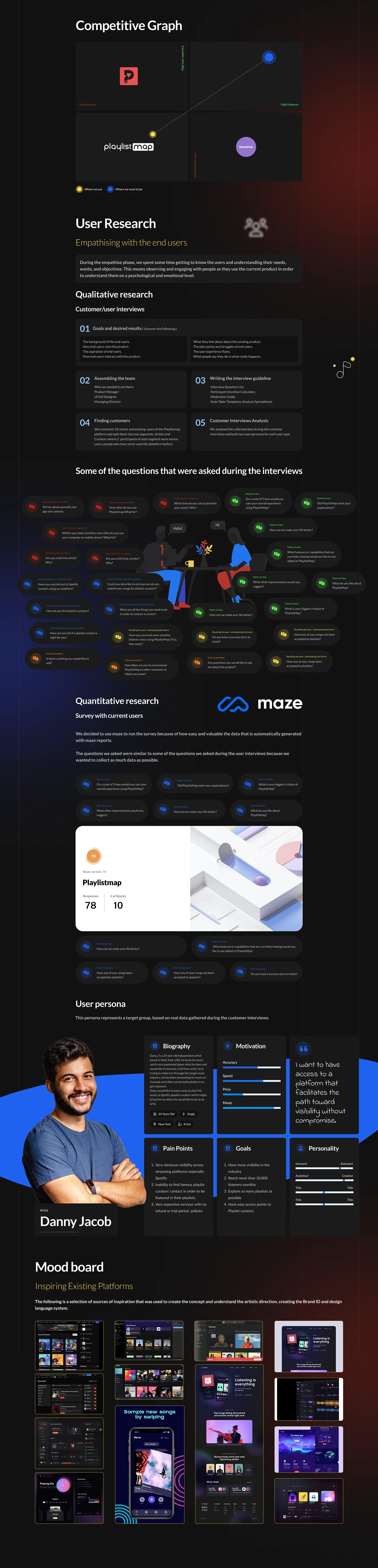 Competitive graph plus qualitative and quantitative user research
