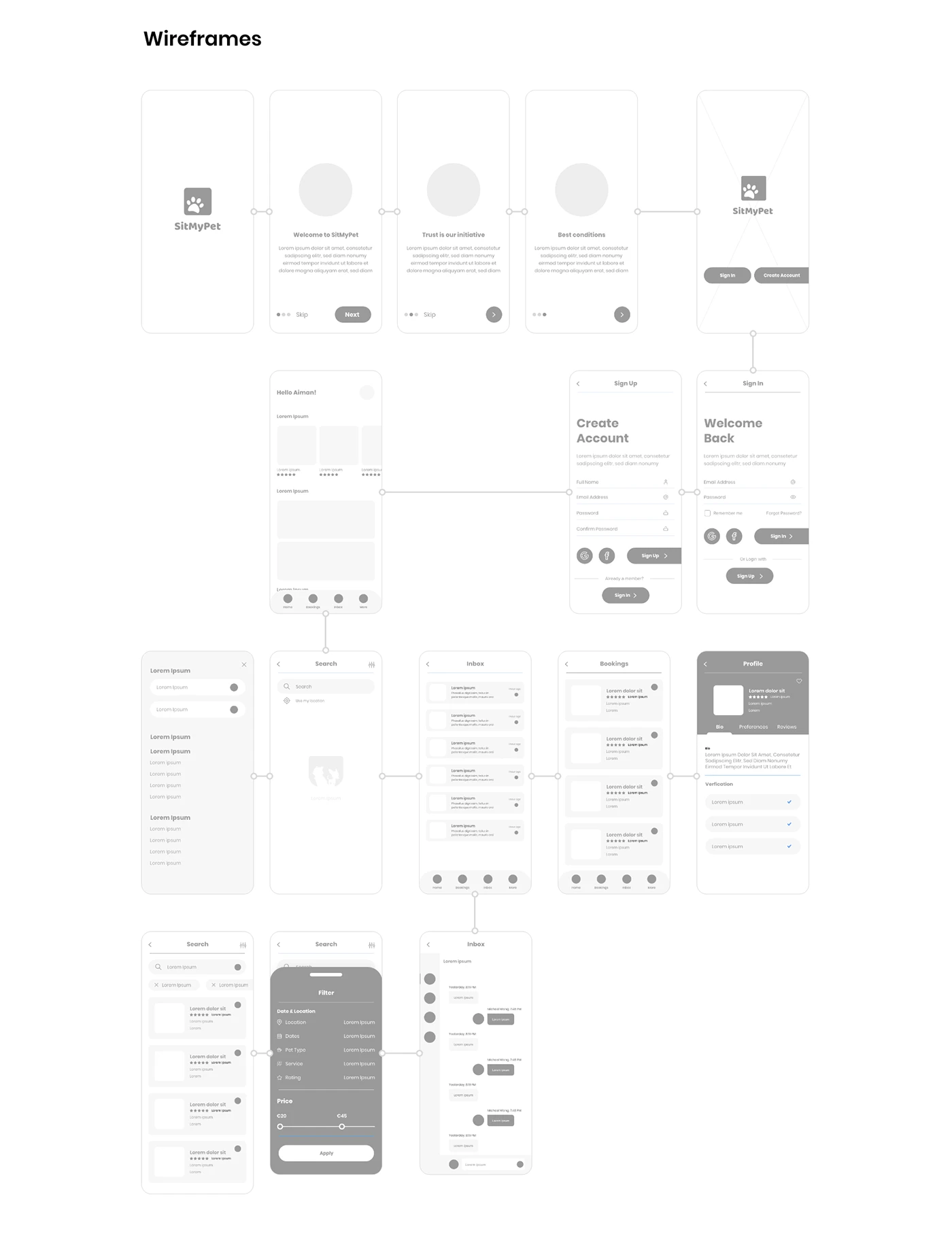 Digital wireframes of the SitMyPet owner flow